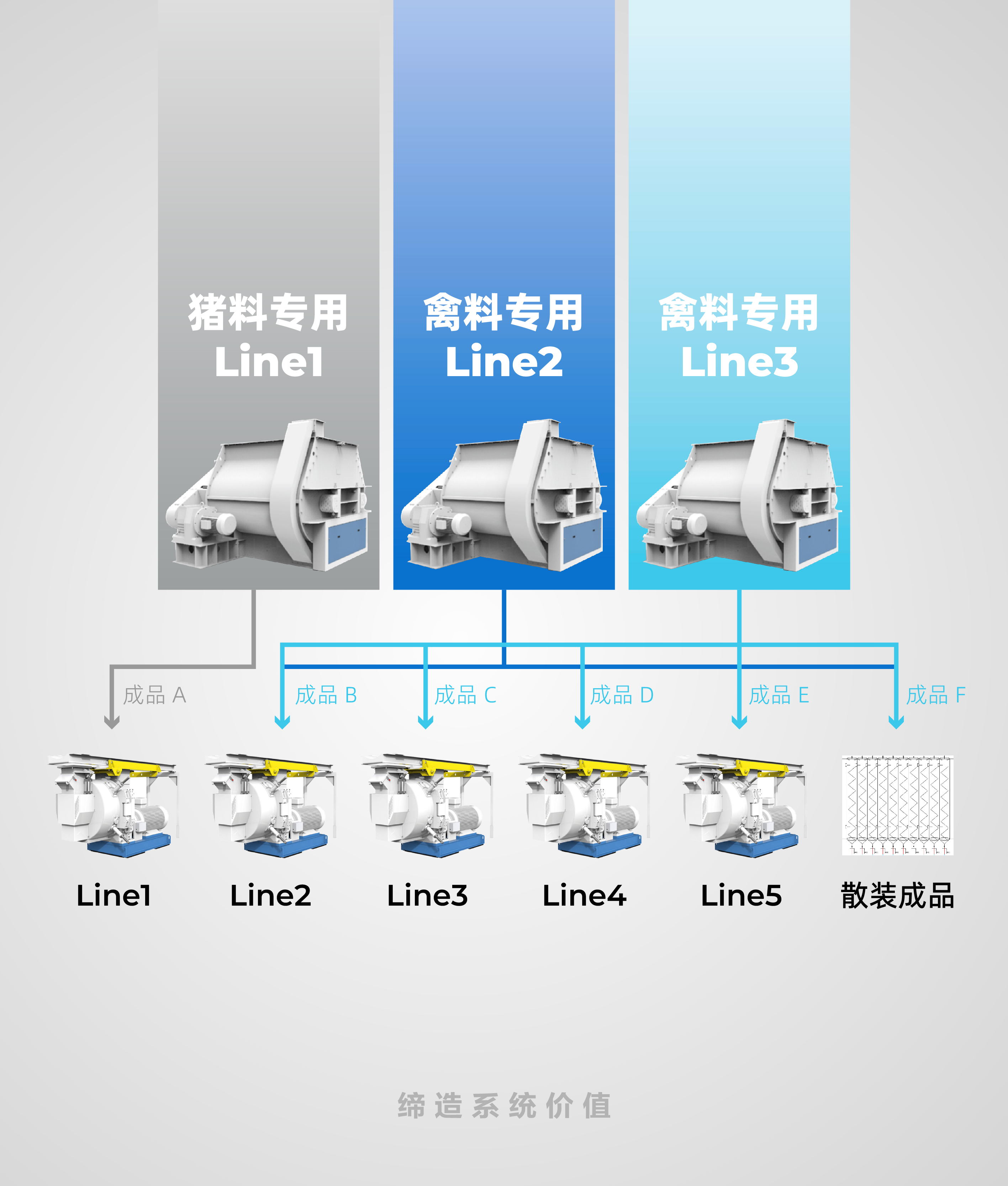 拉动式生产（生产过程自动调度）